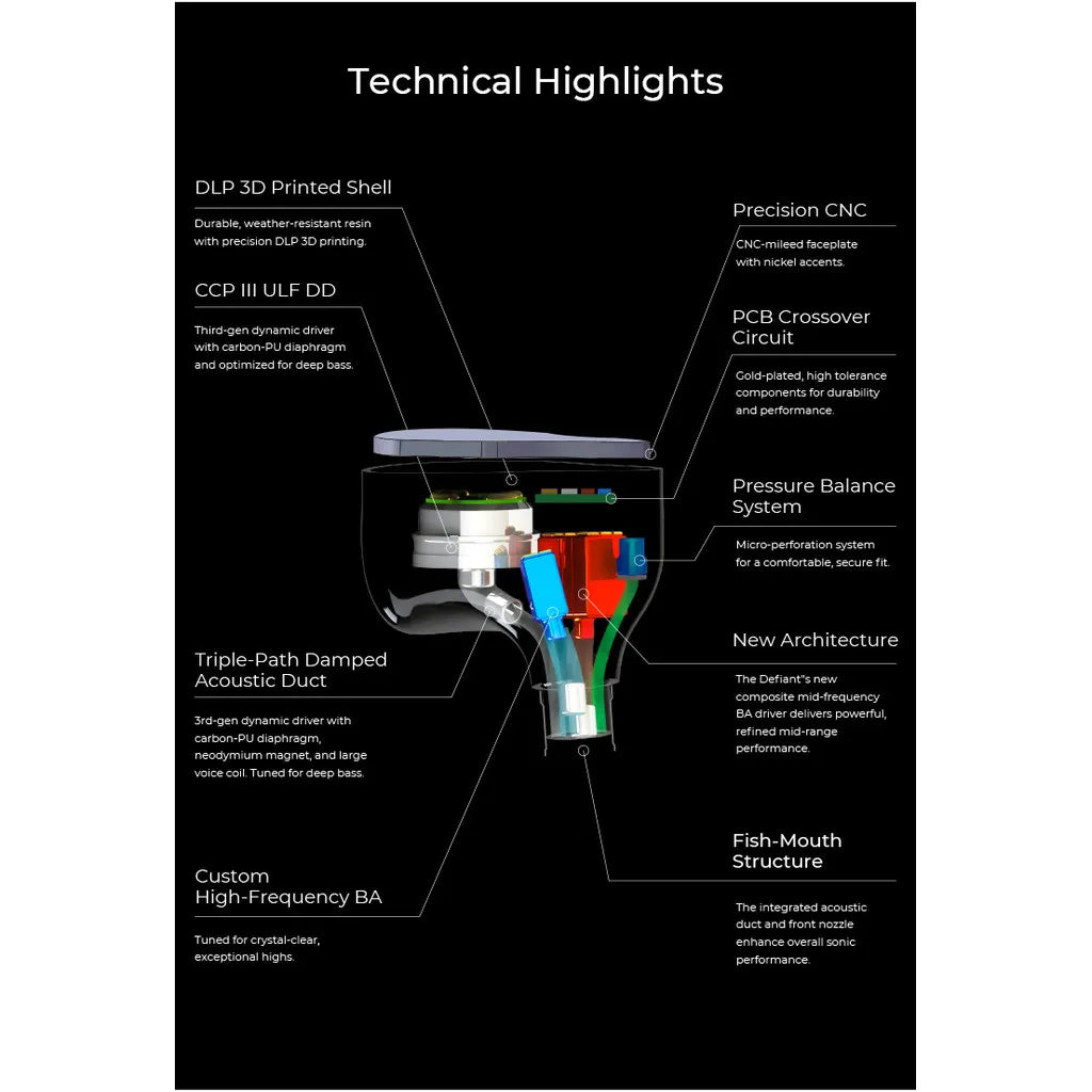 JUZEAR x Z Reviews Defiant 1DD +3BA Hybrid IEMs In-ear Earphones 3-Way Crossover HiFi Headset with 3.5+4.4mm Plugs Cable