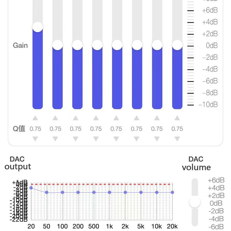 USB Type C to 3.5mm Hi-res DAC / Headamp USB C