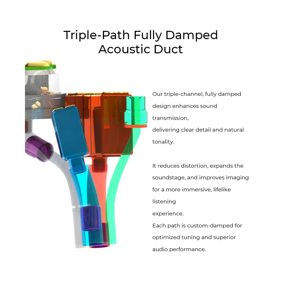 JUZEAR x Z Reviews Defiant 1DD +3BA Hybrid IEMs In-ear Earphones 3-Way Crossover HiFi Headset with 3.5+4.4mm Plugs Cable